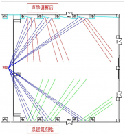 杭州第十四中学青山湖学校图书馆860座报告厅